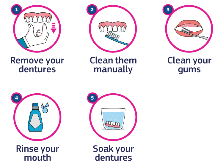 Remove Your Dentures